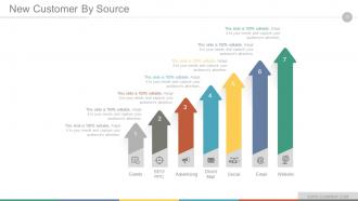 Digital marketing strategy implementation and practice powerpoint presentation slides