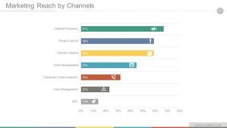 Digital marketing strategy implementation and practice powerpoint presentation slides