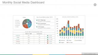 Digital marketing strategy implementation and practice powerpoint presentation slides