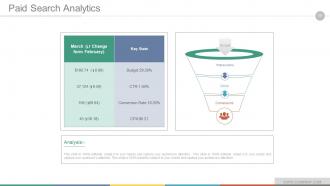 Digital marketing strategy implementation and practice powerpoint presentation slides