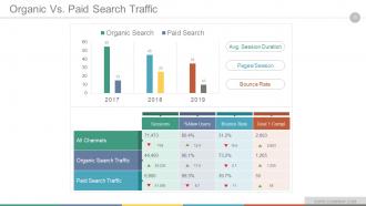 Digital marketing strategy implementation and practice powerpoint presentation slides