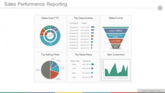 Digital marketing strategy implementation and practice powerpoint presentation slides