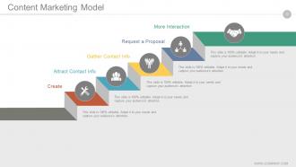 Digital marketing strategy implementation and practice powerpoint presentation slides