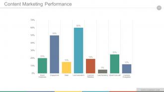 Digital marketing strategy implementation and practice powerpoint presentation slides