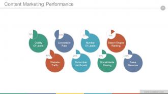 Digital marketing strategy implementation and practice powerpoint presentation slides