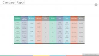 Digital marketing strategy implementation and practice powerpoint presentation slides