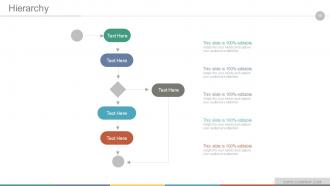 Digital marketing strategy implementation and practice powerpoint presentation slides