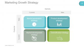 Digital marketing techniques powerpoint presentation slides go to market