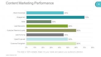 Digital marketing techniques powerpoint presentation slides go to market