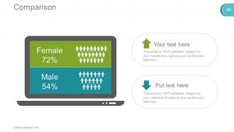 Digital marketing techniques powerpoint presentation slides go to market