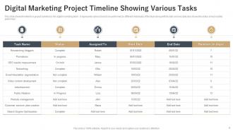 Digital Marketing Timeline Powerpoint Ppt Template Bundles