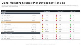 Digital Marketing Timeline Powerpoint Ppt Template Bundles