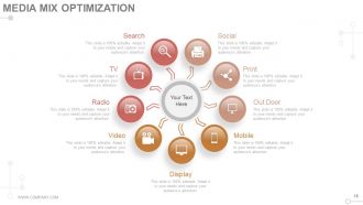 Digital media planning briefing and planning process powerpoint presentations slides