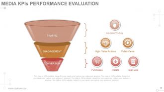 Digital media planning briefing and planning process powerpoint presentations slides