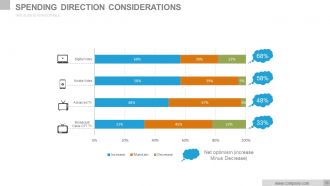 Digital media strategies and technical briefing powerpoint presentation slides