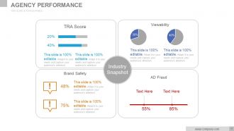 Digital media strategies and technical briefing powerpoint presentation slides