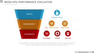 Digital media strategies and technical briefing powerpoint presentation slides