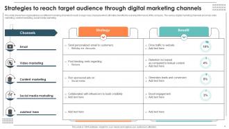 Digital Strategy Powerpoint Ppt Template Bundles Attractive