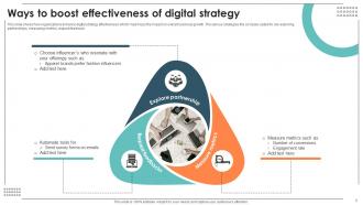 Digital Strategy Powerpoint Ppt Template Bundles Graphical