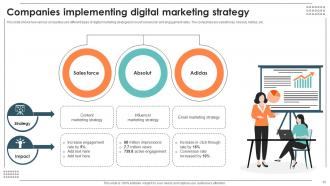 Digital Strategy Powerpoint Ppt Template Bundles Pre-designed