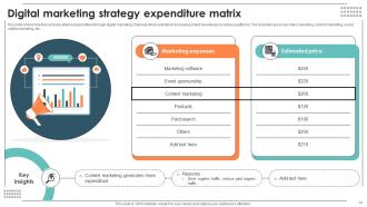 Digital Strategy Powerpoint Ppt Template Bundles Image Template