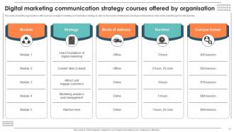 Digital Strategy Powerpoint Ppt Template Bundles Good Template