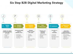 Digital Strategy Target Audience Plan Resources Analyse Context