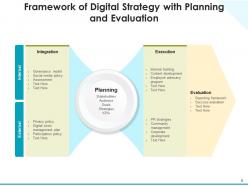 Digital Strategy Target Audience Plan Resources Analyse Context