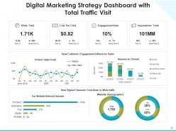 Digital Strategy Target Audience Plan Resources Analyse Context