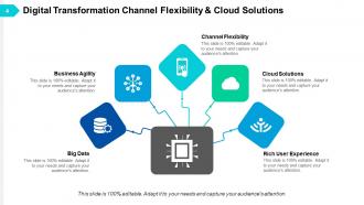 Digital transformation digital organization analytics digital technology strategy business