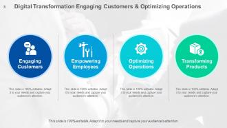 Digital transformation digital organization analytics digital technology strategy business