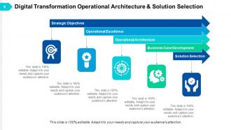 Digital transformation digital organization analytics digital technology strategy business