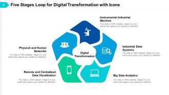 Digital transformation digital organization analytics digital technology strategy business