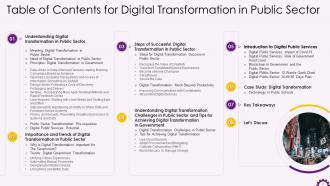 Digital Transformation in Public Sector Training ppt