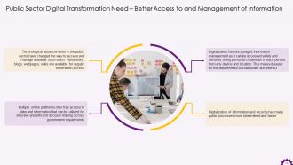 Digital Transformation in Public Sector Training ppt