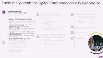 Digital Transformation in Public Sector Training ppt