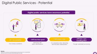 Digital Transformation in Public Sector Training ppt