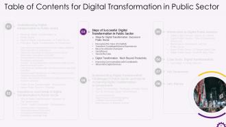 Digital Transformation in Public Sector Training ppt