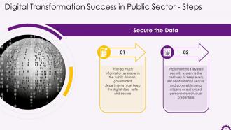 Digital Transformation in Public Sector Training ppt