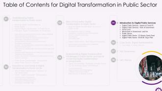 Digital Transformation in Public Sector Training ppt