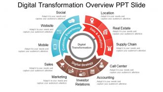 Digital transformation overview ppt slide