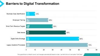 Digital transformation powerpoint presentation slides