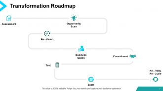 Digital transformation powerpoint presentation slides