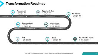 Digital transformation powerpoint presentation slides