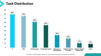 Digital transformation powerpoint presentation slides