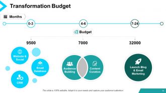 Digital transformation powerpoint presentation slides