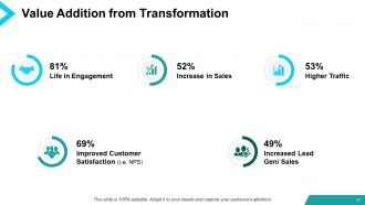 Digital transformation powerpoint presentation slides