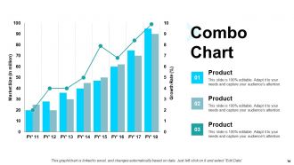 Digital transformation powerpoint presentation slides