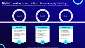 Digital Transformation Roadmap Banking Powerpoint Ppt Template Bundles Images Impactful