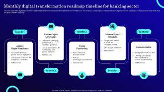 Digital Transformation Roadmap Banking Powerpoint Ppt Template Bundles Best Impactful